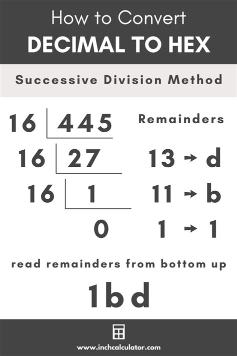 Hexadecimal Calculator & Converter .